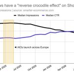 Are AI Overviews Secretly Sabotaging Your Shopping Ad Performance?