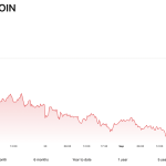 Bitcoin Defies Odds: What’s Fuelling Its Unseen Strength Amid mounting Macro Pressure?