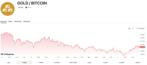 Bitcoin Defies Odds: What’s Fuelling Its Unseen Strength Amid mounting Macro Pressure?