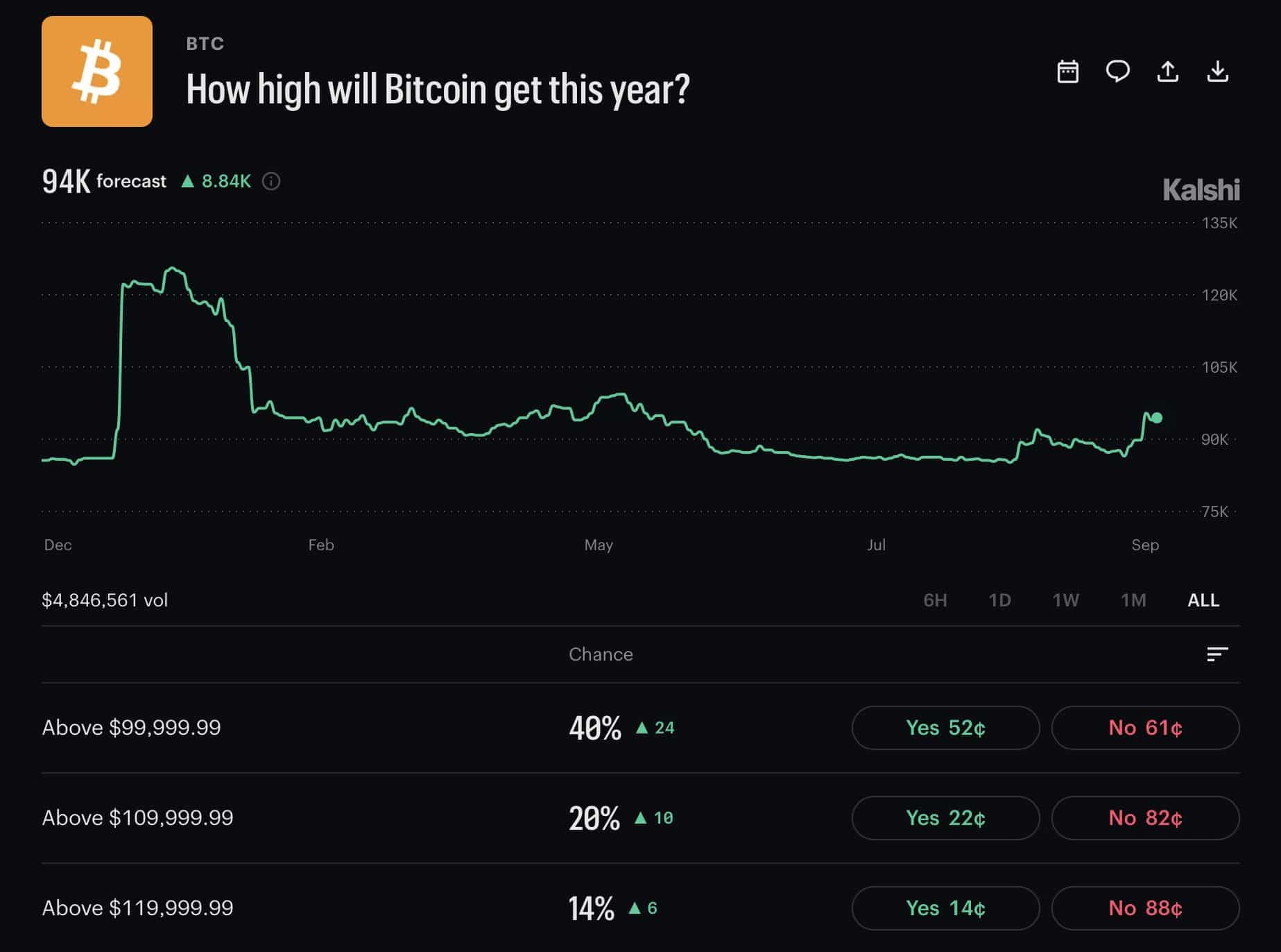 Bitcoin’s $100K Future Hangs in the Balance: Will 2026 Be the Breakthrough Year?