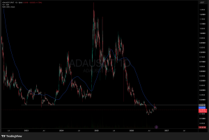 Cardano's ADA Set for a Stunning Surge? AI's Shocking Prediction Revealed After x402 Codebase Integration!