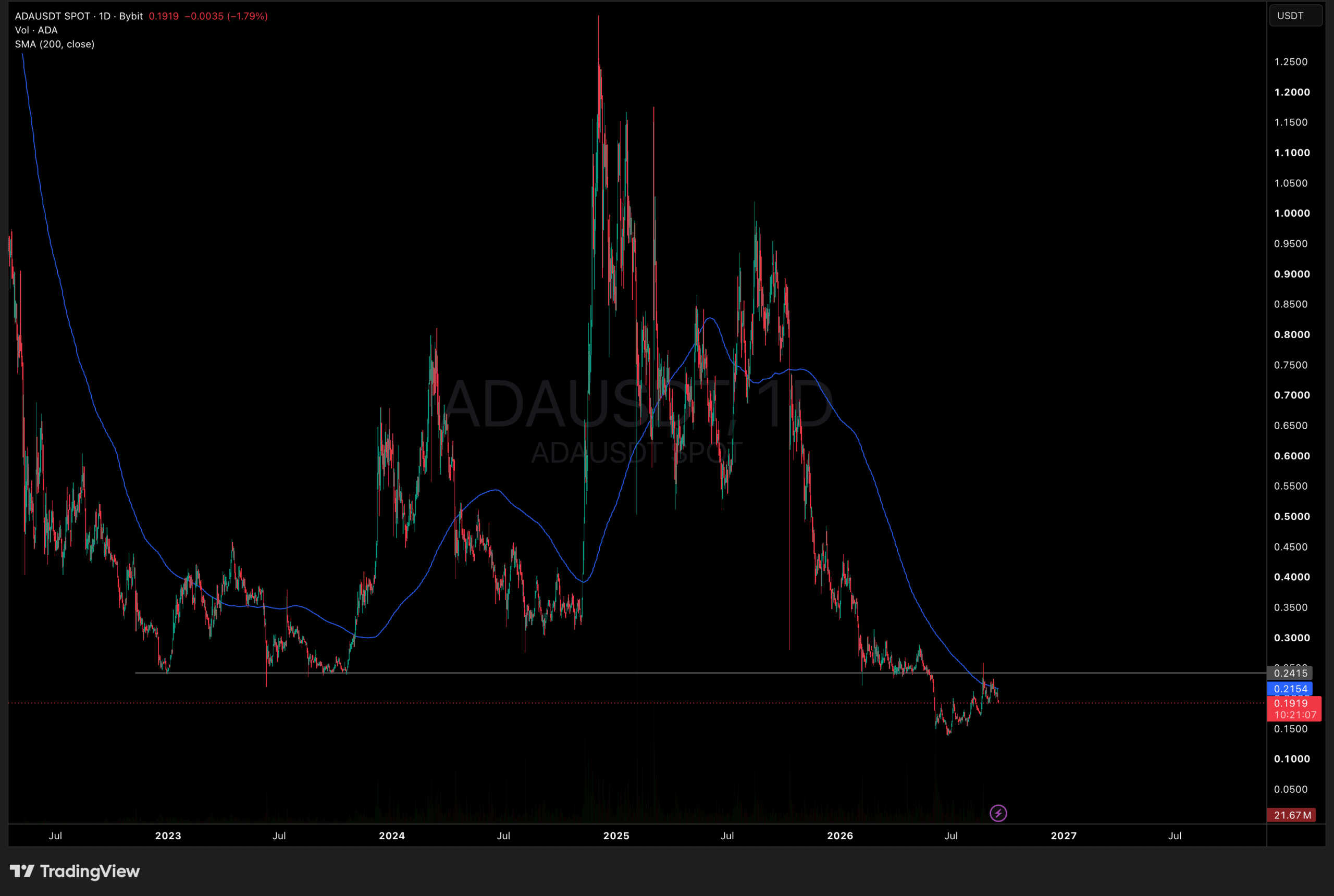 Cardano's ADA Set for a Stunning Surge? AI's Shocking Prediction Revealed After x402 Codebase Integration!