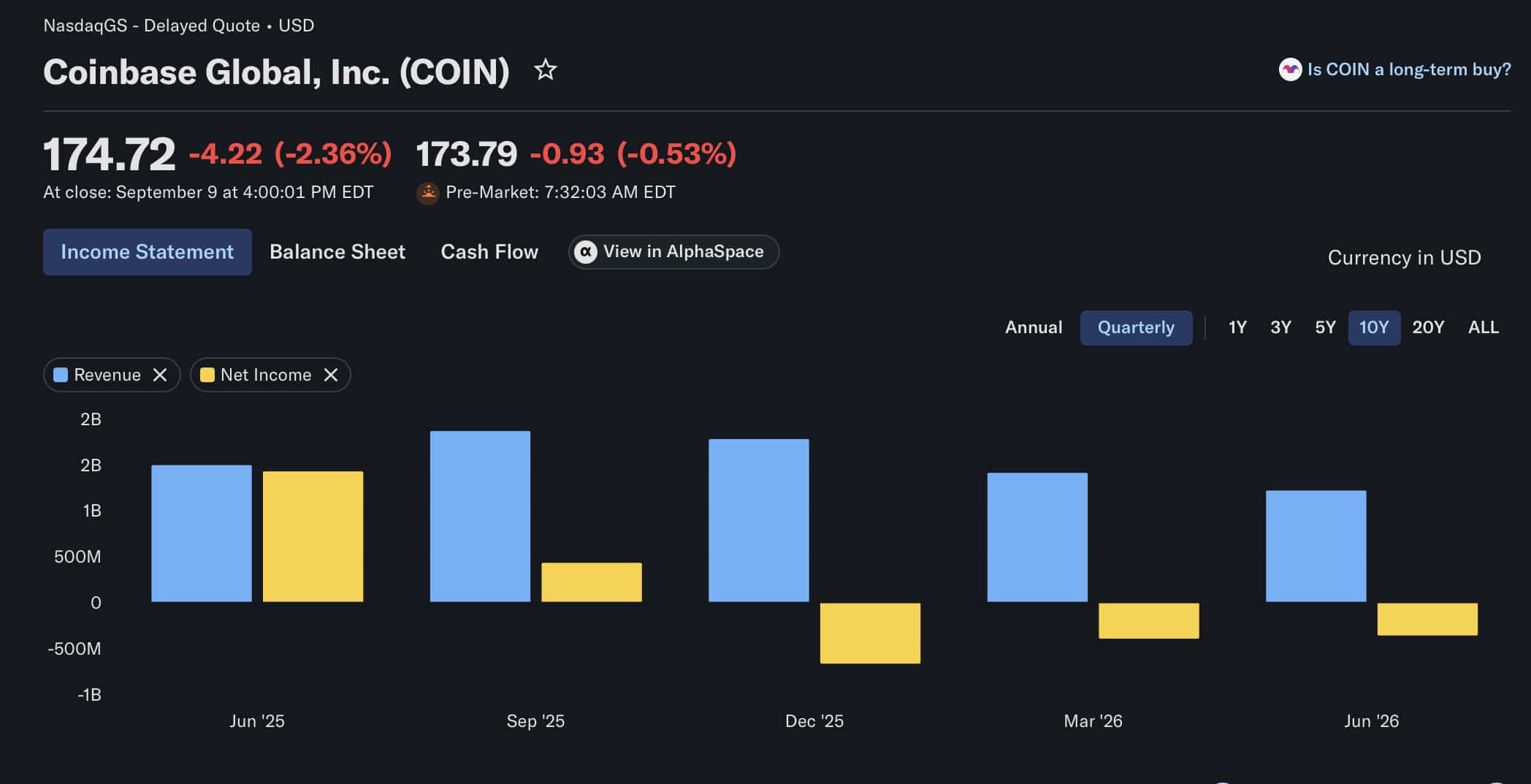 Coinbase CEO Warns Senate Showdown Could Make or Break the Future of US Crypto Regulation