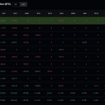 Could Bitcoin’s Surge Begin Now? Claude AI Foresees Gold Losing Its Hedge Crown.