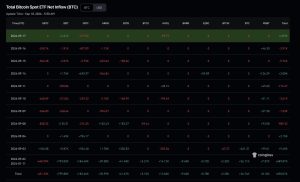 Could Bitcoin’s Surge Begin Now? Claude AI Foresees Gold Losing Its Hedge Crown.