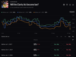 Crypto Jobs Surge Ignites Alderoty’s Urgent Push for Senate Action on Controversial CLARITY Act