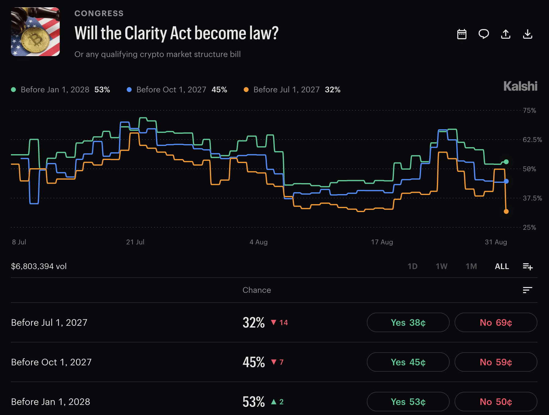 Crypto Jobs Surge Ignites Alderoty’s Urgent Push for Senate Action on Controversial CLARITY Act