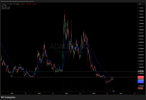 Is Cardano's ADA Set to Explode? AI Forecast Unveils Shocking Market Surge Ahead!