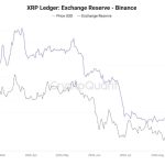 Is XRP Poised to Shatter the $1.70 Barrier and Ignite a Market Surge?