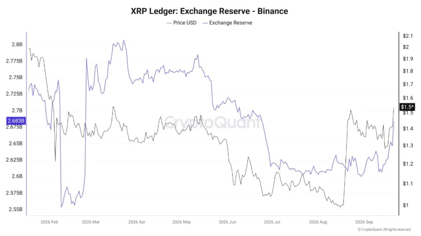 Is XRP Poised to Shatter the $1.70 Barrier and Ignite a Market Surge?