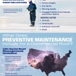 Is Your Commercial Roof Ready to Withstand the Next Storm? Discover Crucial Preparations You Can't Ignore!