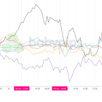 Markets on the Edge: Unexpected Shifts Rock Financial and Forex Sectors – Sept. 8, 2026