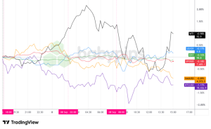 Markets on the Edge: Unexpected Shifts Rock Financial and Forex Sectors – Sept. 8, 2026