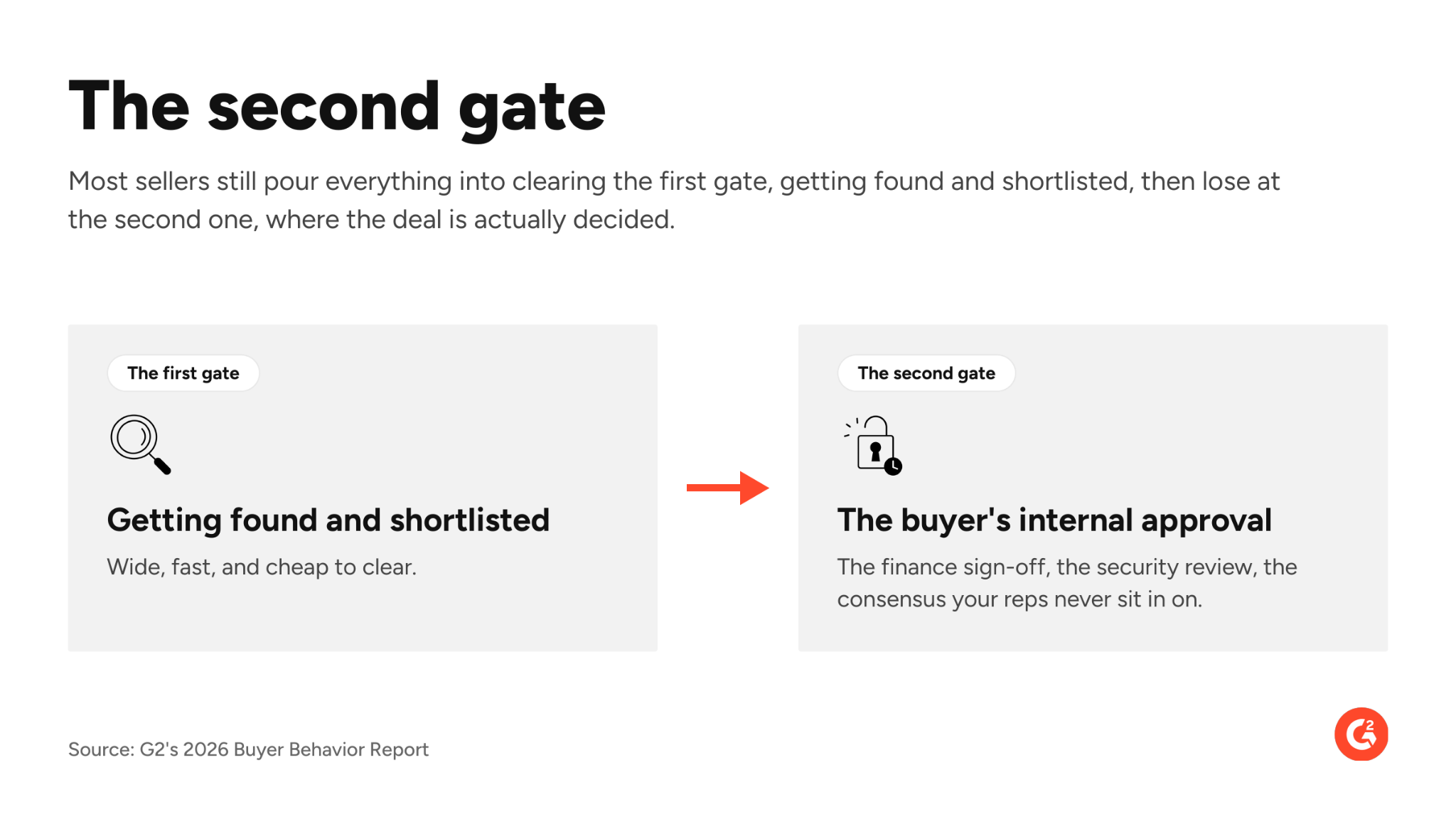 Overcoming Internal Approval Challenges to Close B2B Deals After the AI Shortlist in 2026
