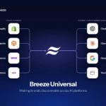 Revolutionary Ecommerce Tools Unveiled on September 8, 2026 – Are You Ready for the Future of Online Shopping?