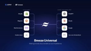 Revolutionary Ecommerce Tools Unveiled on September 8, 2026 – Are You Ready for the Future of Online Shopping?
