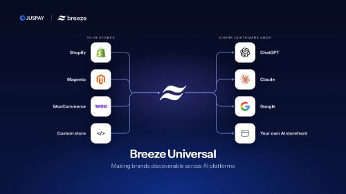 Revolutionary Ecommerce Tools Unveiled on September 8, 2026 – Are You Ready for the Future of Online Shopping?