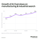 Revolutionizing Manufacturing SEO: Shocking AI Search Insights Revealed in Latest Study