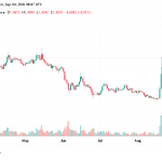 Ripple Eyes $1.50 Surge: Is This the Breakthrough Move Crypto Traders Have Been Waiting For?