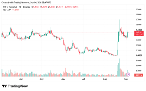 Ripple Eyes $1.50 Surge: Is This the Breakthrough Move Crypto Traders Have Been Waiting For?