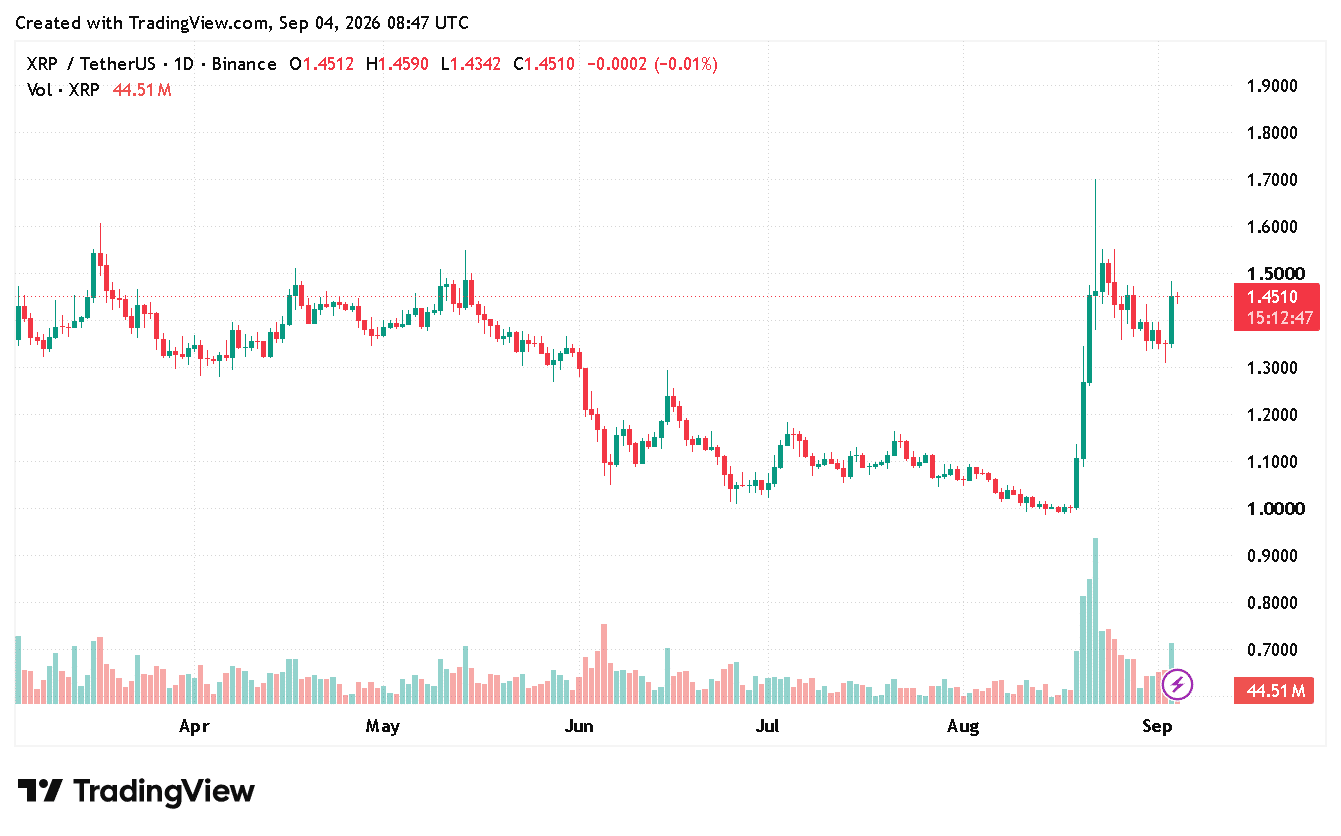 Ripple Eyes $1.50 Surge: Is This the Breakthrough Move Crypto Traders Have Been Waiting For?