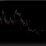 Ripple’s BatchV1_1 Vote Hits a Wall—What’s Behind XRP’s Sudden $1.41 Freeze?