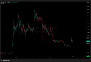 Ripple’s BatchV1_1 Vote Hits a Wall—What’s Behind XRP’s Sudden $1.41 Freeze?