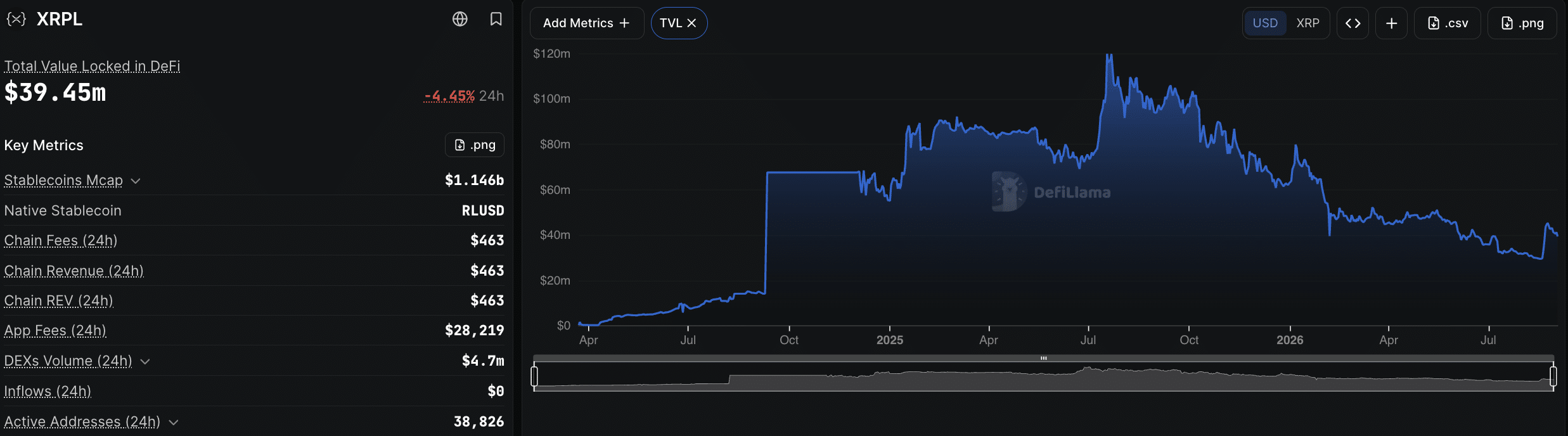 Ripple’s RLUSD Hits $2B Milestone—Is This the Future of Global Settlements?