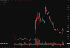 Senate CLARITY Act Stumble: Is XRP’s Future on Shaky Ground or Poised for a Breakthrough?