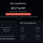 Solana on the Brink: AI Uncovers Shocking Move That Could Crush Short Sellers Overnight