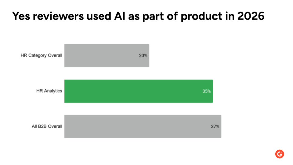 The Future of HR Analytics in 2026: Why Humans Remain in Charge