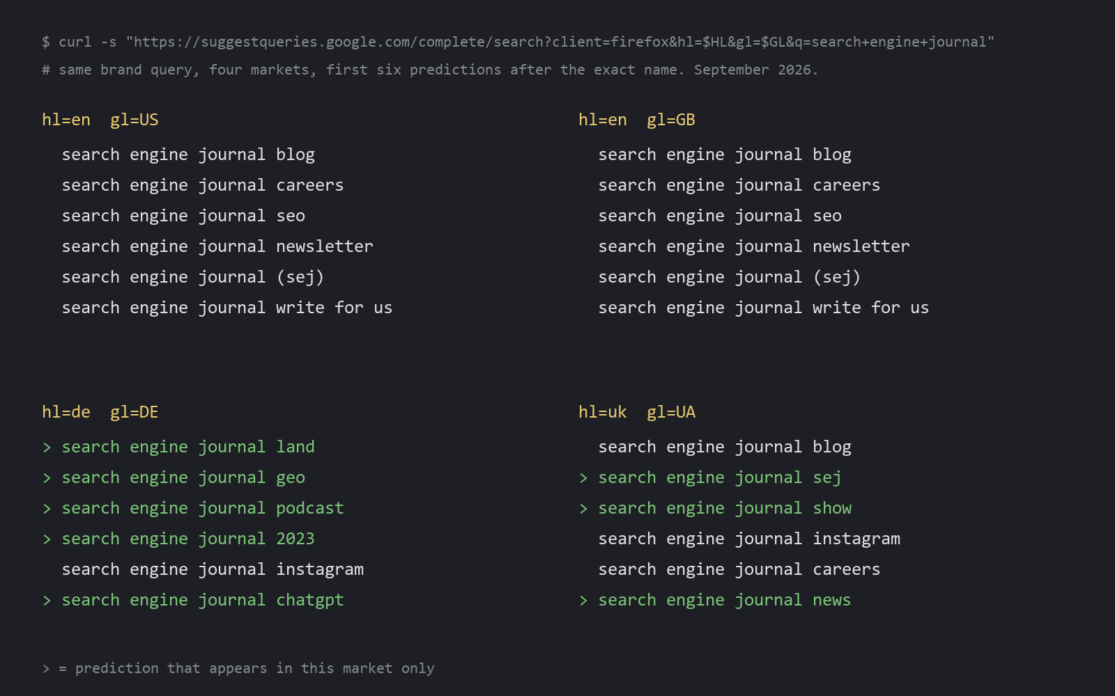 The Hidden Threats to Your Brand in AI Search—and How to Outsmart Them Before It's Too Late