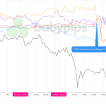 Unexpected Market Shifts on Sept. 16, 2026: What Traders Aren’t Telling You