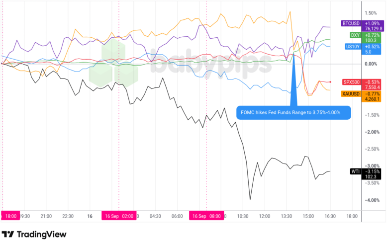 Unexpected Market Shifts on Sept. 16, 2026: What Traders Aren’t Telling You