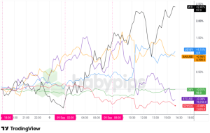 Unexpected Market Shifts on Sept. 9, 2026: What Traders Need to Know Now