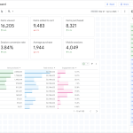 Unlock Hidden Insights: How Google Analytics' New Customizable Dashboards Could Revolutionize Your Data Game