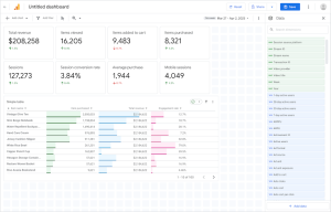 Unlock Hidden Insights: How Google Analytics' New Customizable Dashboards Could Revolutionize Your Data Game