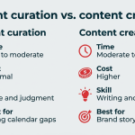 Unlock the Future of Content: Master Curation in 2026 Like Never Before