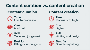 Unlock the Future of Content: Master Curation in 2026 Like Never Before