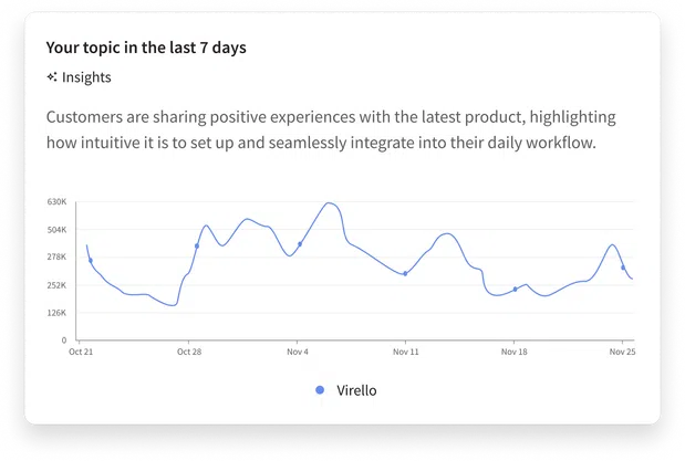 Unlock the Hidden Power of Social Listening: 7 Metrics You’re Ignoring That Could Transform Your Strategy