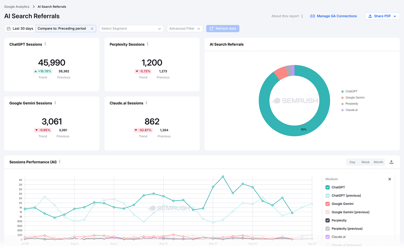 Unlock the Hidden Secrets of Enterprise SEO That Can Skyrocket Your Business Overnight