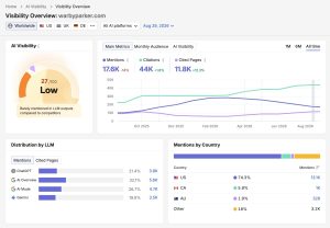 Unlock the Secret AI Tool That Instantly Amplifies Your Brand Visibility—Get the Exclusive Report & Template!