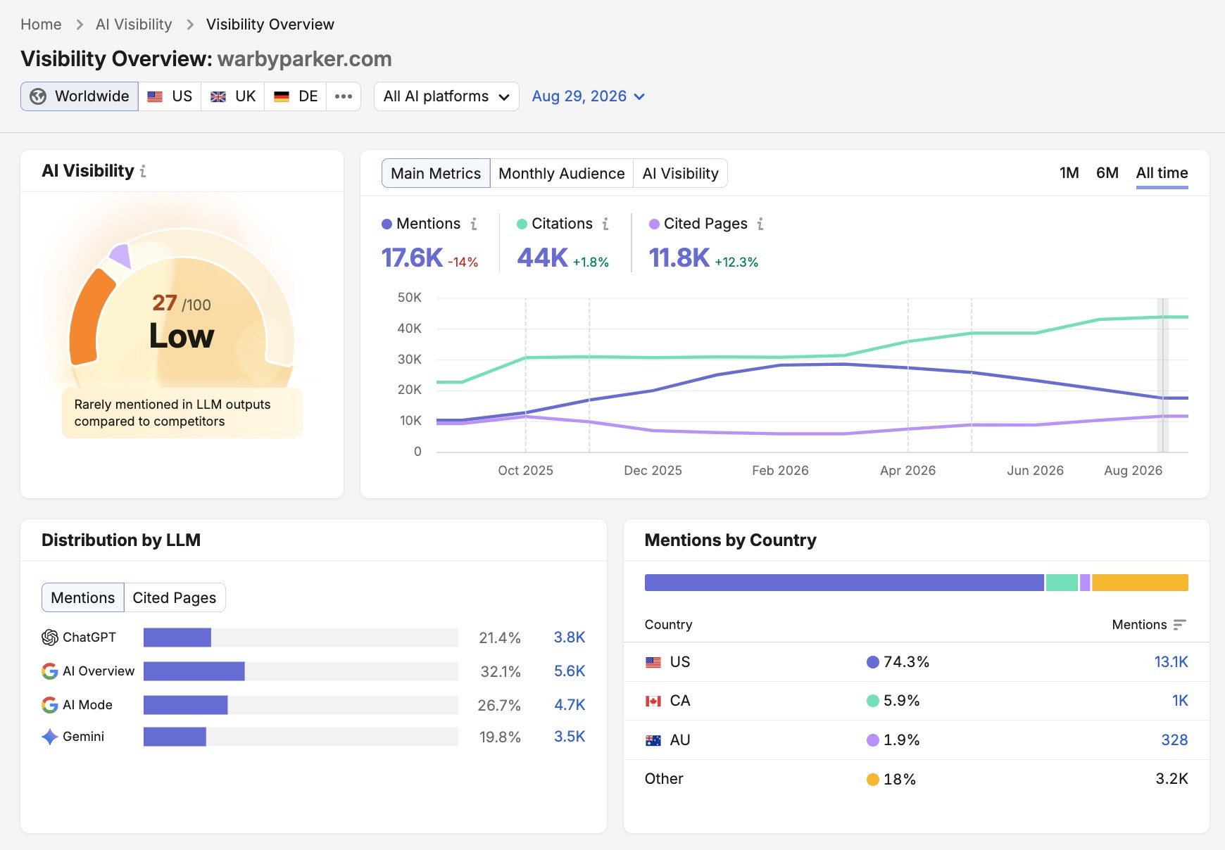Unlock the Secret AI Tool That Instantly Amplifies Your Brand Visibility—Get the Exclusive Report & Template!