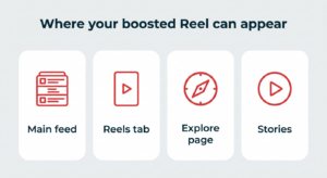 Unlock the Secret Formula to Skyrocket Your Instagram Reels in 2026—Are You Ready to Go Viral?