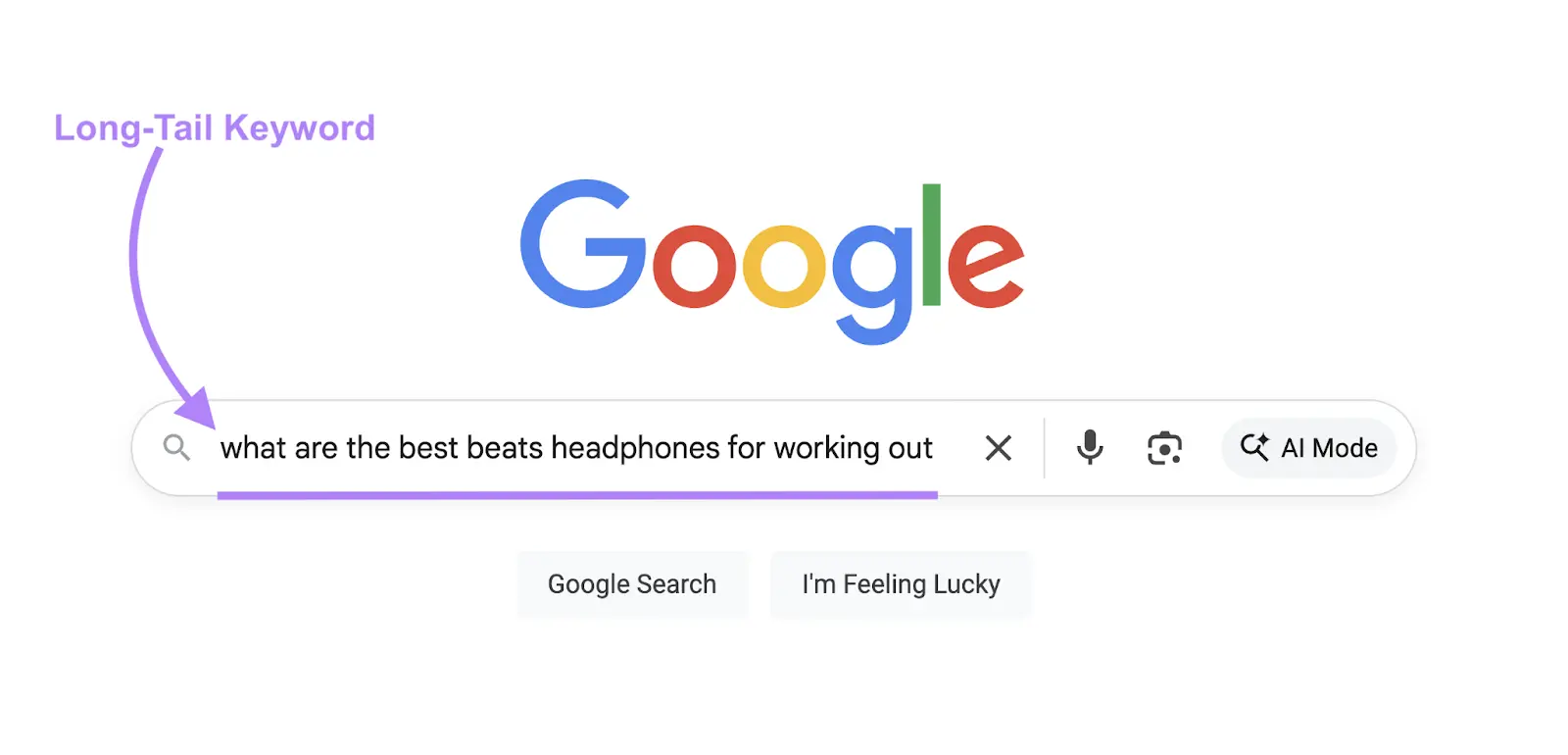 Unlock the Secret Power of Long-Tail Keywords That Could Skyrocket Your Traffic Overnight