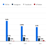 Unlock the Secret Social-First Strategy That Will Revolutionize Content Distribution in 2026