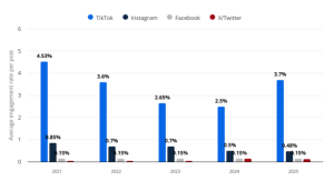 Unlock the Secret Social-First Strategy That Will Revolutionize Content Distribution in 2026