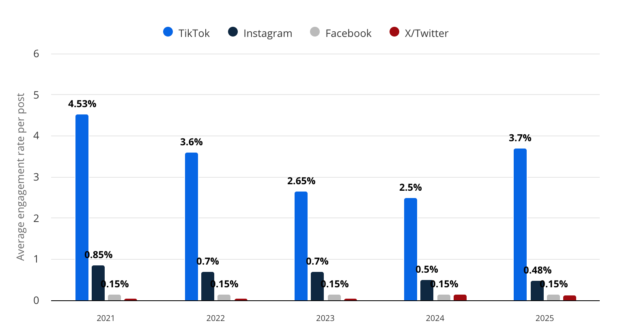 Unlock the Secret Social-First Strategy That Will Revolutionize Content Distribution in 2026
