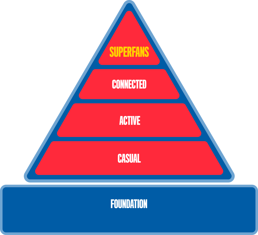 Unlock the Secret Strategy Behind Smart Passive Income’s Revolutionary Superfans System That Could Transform Your Audience Into a Thriving Business Overnight
