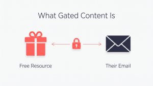 Unlock the Secret Tactic Top Marketers Use to Skyrocket Lead Generation with Gated Content!